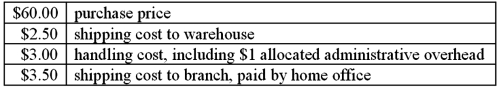 <strong>A company established a branch to sell automobile seat covers. The company purchases these covers and stores them in a warehouse. The covers are then shipped from the warehouse to both the home office and the new branch, FOB destination. Home office management is responsible for setting the transfer price of the covers charged to the branch. Per-unit costs of the covers are: According to the general transfer-pricing formula given in the text, the minimum transfer price that home office should charge the branch is:</strong> A)$62.50. B)$63.50. C)$66.00. D)$68.00. E)$69.00.