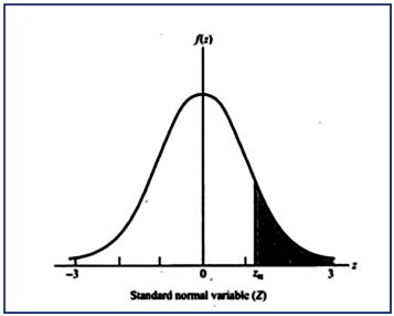 Six Sigma is one approach for setting quality expectations for a given process or output. As pointed out in your text, the term Six Sigma comes from statistics: in a normal distribution, the area (probability) outside of +/- six standard deviations from the mean value is exceedingly small. You are provided the following values from a standardized normal distribution . Note: The Z values in the above table refer to the number of sigmas to the right of center . The listed probabilities, p, refer to the area to the right of the chosen Z point, as illustrated by the graph below: Required: 1. Given the above, what is the probability for a 1-sigma performance level? How many defects might we expect for a process that is operating at 1-sigma level? 2. Redo #1 above, but this time for a 3-sigma level. What is the percentage increase in quality expected under a 3-sigma performance level compared to a 1-sigma level? 3. Redo #1 above, but this time for a 4-sigma level. Also, what is the anticipated percentage improvement in quality when moving from a 3-sigma to a 4-sigma performance level?