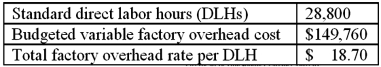 Redtop Co. uses a standard cost system and flexible budgets. The following flexible budget was prepared at the 80% operating level for the year: However, for purposes of calculating the fixed overhead application rate, the company defined the denominator volume as the 90% capacity level. The standard calls for four DLHs per unit manufactured. During the year, Redtop worked 33,600 DLHs to manufacture 8,500 units. The actual factory overhead was $12,000 greater than the flexible-budget amount for the units produced, of which $5,000 was due to fixed factory overhead. Required: Calculate (and provide supporting details for) each of the following variances: 1. The standard variable overhead application rate. 2. The variable overhead efficiency variance. 3. The factory overhead spending variance. 4. The factory overhead production volume variance. 5. The variable overhead spending variance. 6. Provide an interpretation for each of the above variances you calculated
