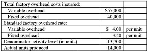 ABN Corp. has the following information about its standards and production activity in May: Required: Calculate and show calculations for each of the following variances: 1. Variable overhead flexible-budget (FB) variance. 2. Fixed overhead spending variance. 3. Fixed overhead production volume variance. 4. Provide and interpretation of each of the above variances.