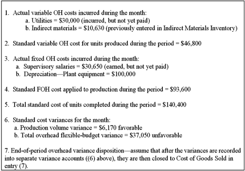 You are provided with the following summary of overhead-related costs for the most recent accounting period: Required: Prepare the appropriate journal entries for each of the above events. Assume that the company uses a single account, Manufacturing Overhead. For entry (7), assume that any overhead variances are closed entirely to Cost of Goods Sold (CGS).