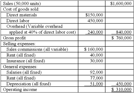 Balmer Corporation's master budget for the year is presented below: During the period, the company manufactured and sold 42,000 units. Required: 1. Prepare a flexible budget (FB) for the actual output level achieved during the period. 2. What is the definition of a FB? For what managerial purpose is a FB useful? Be specific about the types of information (and variances) that management can generate, at the end of an accounting period, given a flexible budget and its master (static) budget.