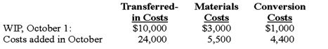 <strong>O'Leary Company manufactures Product Z in a two-stage production cycle in Departments A and B. Materials are added at the beginning of the process in Department B. O'Leary uses the weighted-average method. Conversion costs for Department B were 40% complete as to the 5,000 units in the beginning work-in-process (WIP) inventory and 50% complete as to the 7,000 units in the ending work-in-process inventory. 10,000 units were completed and transferred out of Department B during October. An analysis of the costs relating to work-in-process inventories and production activity in Department B for October follows: The total cost per equivalent unit transferred-out for October of Product Z, rounded to the nearest penny, was:</strong> A) $2.75. B) $2.80. C) $2.85. D) $2.90. E) $2.95.