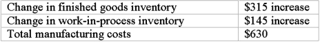 <strong>Consider the following for Guardian Manufacturing Company: What are the cost of goods manufactured and cost of goods sold? </strong> A)Option A B)Option B C)Option C D)Option D
