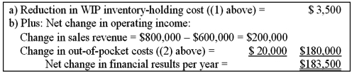 Answer may vary Feedback: 1. The proposed change in plant layout is expected to reduce Work-in-Process inventories by approximately $35,000 during each year (given). At an opportunity cost (i.e., cost of capital) of 10%, the annual cost savings associated with a reduction in holding of WIP inventory is estimated to be 10% × $35,000 = $3,500. 2. Under the revised plant layout option, total (out-of-pocket) manufacturing costs are expected to increase by $20,000 per year: a) Total current manufacturing cost = $600,000 x 50% = $300,000 per year. b) Revised total manufacturing cost = $800,000 × 40% = $320,000 per year.4. As noted in the text, a comprehensive reporting model for the plant layout move would include both financial information (per the above) and nonfinancial performance indicators. The following are plausible nonfinancial performance indicators that the company might want to monitor in conjunction with the proposed change. (Note: answers should be linked specifically to the specific change being contemplated by the example at hand.) : 1. Machine uptime (or the converse, machine downtime) 2. Trend in dollar amount of inventory held. 3. Production (manufacturing) lead time. 4. Cycle time efficiency (i.e., process cycle efficiency = ratio of value-added time to total manufacturing time). 5. Throughput efficiency (i.e., ratio of throughput to some measure of resources used) (i.e., customer satisfaction measures): 1. Customer response time (CRT) (that is, total lapse of time between receipt of a customer's order and actual receipt of that order by the customer) 2. Number of defective units shipped to customers. 3. Delivery delays. 4. On-time delivery performance (i.e., percentage of shipments to customers made on or before the promised delivery date) 3. Total annual financial results, including both out-of-pocket and opportunity costs, are expected to increase by $183,500, as follows:  