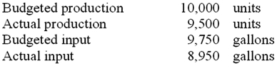 <strong>Darwin, Inc. provided the following information (round calculations to two significant digits): What is the actual partial productivity ratio?</strong> A)0.97 unit per gallon. B)1.00 units per gallon. C)1.02 units per gallon. D)1.06 units per gallon. E)1.12 units per gallon.
