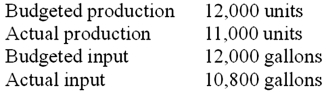 <strong>Erwin Co. provided the following information for a selected production factor: The actual partial operational productivity ratio of the production factor is (round to two significant digits):</strong> A)0.92 units per gallon. B)1.00 units per gallon. C)1.01 units per gallon. D)1.02 units per gallon. E)1.11 units per gallon.