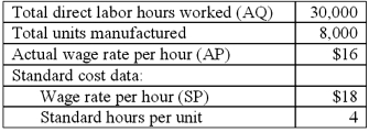James has the following information pertaining to its usage of direct labor in a recent period: Required: 1. Calculate the labor efficiency variance for the period. 2. Calculate the labor rate variance for the period. 3. Prepare, in proper form, the journal entry to record wage expense for the period, including any associated standard cost variances.