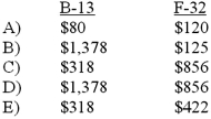 <strong>If the market price for B-13 and F-32 are reduced to $1,695 and $1,095 respectively, and Lens Care wants to maintain market share and profitability, what is the target cost for B-13 and F-32 (round to nearest whole dollar)? </strong> A)Option A B)Option B C)Option C D)Option D E)Option E