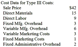 Winona Johnson is the president of Johnson Mfg., which manufactures coats. She is trying to decide whether to make 3,000 Type III coats or purchase them from a subcontractor to fill a rush special order that she just received. There are no marketing costs on the special order. Acceptance of the special order would not necessitate any premium pay for overtime work or additional fixed costs. Johnson Mfg. has supplied the following data: Required: 1. At what purchase price per unit would Ms. Johnson be indifferent as to whether her firm manufactured the coats or they were purchased from a subcontractor? 2. What qualitative factors might influence Ms. Johnson's decision regarding manufacturing the coats or purchasing them?