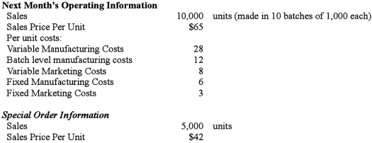 Marchant Industries, which produces heating blankets, has been trying to get a customer, Home Select, Inc., to purchase a special order of heating blankets in order to keep the plant busy at a time when production is expected to be slower than normal. Home Select has agreed, but only if the price is reduced to $42. Listed below are some data prepared by Marchant. The special order can be produced within available capacity, and will be made in a single batch. There are no variable marketing costs associated with the special order, but Ruby Marchant, the president of the firm, has spent $1,500 during the past month trying to get Home Select to purchase this special order. Required: Determine the effect of the special order, if taken, on Marchant's total profit.