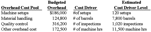 The controller for Alabama Cooking Oil Co. established the following overhead cost pools and cost drivers: An order of 800 barrels of cooking oil used: Required: (1) What is the overhead rate per machine hour if the number of machine hours is used as a single cost driver under traditional costing system? (Round your intermediate calculation to the nearest cent and final answer to the nearest whole dollar.) (2) Using volume-based costing, how much overhead is assigned to the order based on machine hours as a single cost driver? (3) Using ABC costing, how much total overhead is assigned to the order?