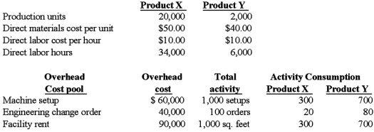 Altima Company uses an overhead costing system based on direct labor hours for its two products X and Y. The company is considering adopting an activity-based costing system, and collects the following information for the month of October. Required: (1) Compute the unit manufacturing cost of each product under a volume-based costing system based on direct labor hours. (2) Compute the unit manufacturing cost of each product under the activity-based costing system.