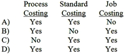 <strong>Operation costing uses which of the following costing systems? </strong> A)Option A B)Option B C)Option C D)Option D