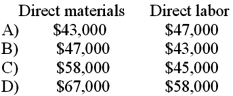 <strong>Barnes Co. incurred the following costs during July:   What was the amount of direct materials used and direct labor for July?  </strong> A)Option A B)Option B C)Option C D)Option D <div style=padding-top: 35px> 