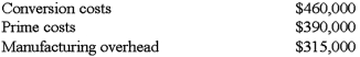 <strong>Woodcarving Co. incurred the following costs during May:   What was the amount of direct materials and direct labor used in May?  </strong> A)Option A B)Option B C)Option C D)Option D <div style=padding-top: 35px> 