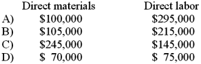 <strong>Woodcarving Co. incurred the following costs during May:   What was the amount of direct materials and direct labor used in May?  </strong> A)Option A B)Option B C)Option C D)Option D <div style=padding-top: 35px> 