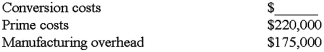 <strong>Jeffrey's Bottling Co. incurred the following costs during November:   If direct materials cost was $140,000 in November, what was the conversion cost for November?</strong> A)$255,000 B)$240,000 C)$215,000 D)$235,000 <div style=padding-top: 35px> 