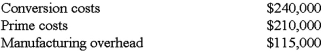 <strong>Furniture Co. incurred the following costs during 2013:   What was the amount of direct materials and direct labor used for the year?  </strong> A)Option A B)Option B C)Option C D)Option D <div style=padding-top: 35px> 