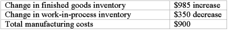 <strong>Consider the following for Columbia Street Manufacturing:   What are the cost of goods manufactured and cost of goods sold?  </strong> A)Option A B)Option B C)Option C D)Option D <div style=padding-top: 35px> 