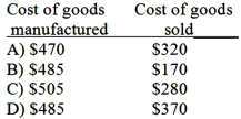 <strong>Consider the following for Guardian Manufacturing Company:   What are the cost of goods manufactured and cost of goods sold?  </strong> A)Option A B)Option B C)Option C D)Option D <div style=padding-top: 35px> 