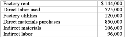 Young Fashions Company produces children's clothing. During 2013, the company incurred the following costs: Inventories for the year were: Required: Prepare a statement of cost of goods manufactured and cost of goods sold.