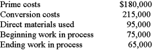 The following information pertains to the Petrie Company: Required: Determine the cost of goods manufactured.