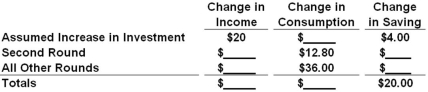 Answer the question on the basis of the following table that illustrates the multiplier process. Refer to the given table.The total change in income resulting from the initial change in investment will be:
