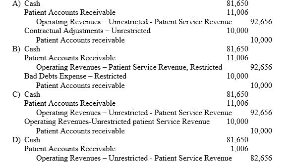 St.David's is a not-for-profit business-oriented hospital.What is the journal entry for the following transaction: During the month,gross patient service revenue amounted to $92,656 of which $81,650 was received in cash.Contractual adjustments to third-party payers amounted to $10,000.