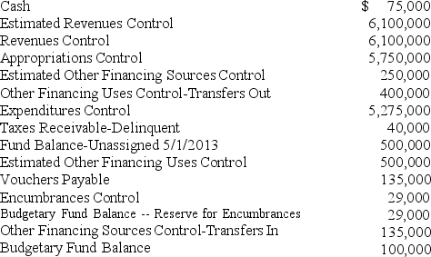 The City of Morganville had the following preclosing account balances in its General Fund as of April 30,2014.Debits and credits are not separated; each account had its normal balance.Among the expenditures recorded this year is an amount expended on supplies ordered at the end of the previous year.Assume that encumbrances do not lapse and that the City failed to make the journal entry(s)necessary to re-establish the encumbrance in the current year. Required: (a)Prepare all entries necessary to close the General Fund of the City of Morganville. (b)Prepare a Statement of Revenues,Expenditures,and Changes in Fund Balance for the General Fund for the City of Morganville for the Year Ended April 30,2014.End with the ending fund balance.This is the GAAP operating statement.