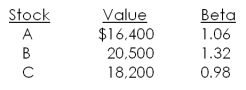 <strong>Currently, you own a portfolio comprised of the following three securities. How much of the riskiest security should you sell and replace with risk-free securities if you want your portfolio beta to equal 90 percent of the market beta? </strong> A) $7,023.15 B) $7,811.29 C) $8,666.67 D) $9,613.64 E) $10,318.50