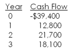 <strong>What is the net present value of a project with the following cash flows if the discount rate is 14 percent? </strong> A) $742.50 B) $801.68 C) $823.92 D) $899.46 E) $901.15