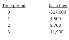 <strong>What is the net present value of the following set of cash flows at a discount rate of 7 percent? At 20 percent? </strong> A) $4,518.47; $628.30 B) $4,518.47; -$321.76 C) $4,518.47; -$525.13 D) $4,722.09; $504.21 E) $4,722.09; -$418.05