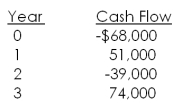 <strong>What is the net present value of the following cash flows if the relevant discount rate is 8.8 percent? </strong> A) $1,482.15 B) $3,385.96 C) $23,507.19 D) $54,211.40 E) $68,278.59