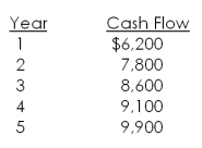 <strong>What is the payback period for a $27,500 investment with the following cash flows? </strong> A) 3.54 years B) 3.89 years C) 4.22 years D) 4.54 years E) The project never pays back.
