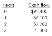 A project has the following cash flows. What is the internal rate of return?