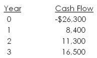 What is the IRR of the following set of cash flows?  