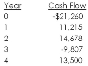 <strong>What is the net present value of the following cash flows if the relevant discount rate is 9.0 percent? </strong> A)$3,374.11 B)$5,006.19 C)$8,215.46 D)$13,058.39 E)$18,519.71