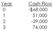 <strong>What is the net present value of the following cash flows if the relevant discount rate is 8.0 percent? </strong> A)$1,482.15 B)$4,529.59 C)$23,507.19 D)$54,211.40 E)$71,402.02