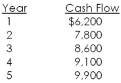 <strong>What is the payback period for a $28,500 investment with the following cash flows? </strong> A)3.65 years B)3.89 years C)4.22 years D)4.44 years E)The project never pays back.