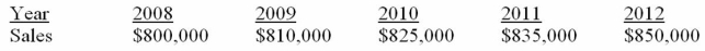 <strong>Suppose a firm has had the historical sales figures shown below. What would be the forecast for next year's sales using regression to estimate a trend? </strong> A) $850,000 B) $860,000 C) $861,500 D) $874,000