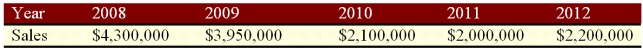<strong>Suppose a firm has had the historical sales figures shown below. What would be the forecast for next year's sales using the average approach? </strong> A) $2,730,000 B) $2,810,000 C) $2,910,000 D) $2,990,000