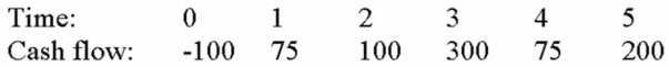<strong>Compute the Payback statistic for Project Y and recommend whether the firm should accept or reject the project with the cash flows shown below if the appropriate cost of capital is 11 percent and the maximum allowable payback is 1 years. </strong> A) 1.25 years, reject B) 1.25 years, accept C) 1.33 years, accept D) 2.25 years, accept