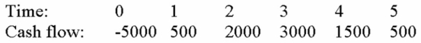 <strong>Compute the Discounted Payback statistic for Project Y and recommend whether the firm should accept or reject the project with the cash flows shown below if the appropriate cost of capital is 12 percent and the maximum allowable discounted payback is 3 years. </strong> A) 3.45 years, reject B) 3.86 years, reject C) 3.45 years, accept D) 3.86 years, accept