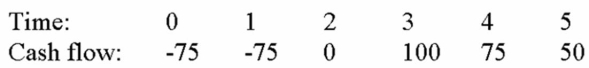 <strong>Compute the IRR statistic for Project X and note whether the firm should accept or reject the project with the cash flows shown below if the appropriate cost of capital is 10 percent. </strong> A) 10%, accept B) 10%, reject C) 13.26%, accept D) 13.26%, reject