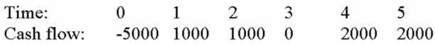 <strong>Compute the MIRR for Project Y and accept or reject the project with the cash flows shown below if the appropriate cost of capital is 12 percent. </strong> A) 7.62%, accept B) 7.62%, reject C) 47.09%, accept D) 47.09%, reject
