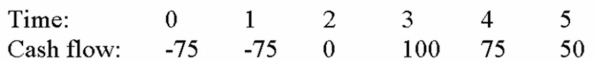 <strong>Compute the PI statistic for Project X and note whether the firm should accept or reject the project with the cash flows shown below if the appropriate cost of capital is 10 percent. </strong> A) 10%, reject B) 14.22%, accept C) 13.26%, accept D) 18.96%, accept