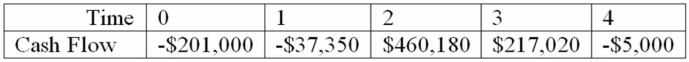 <strong>How many possible IRRs could you find for the following set of cash flows? </strong> A) 1 B) 2 C) 3 D) 4