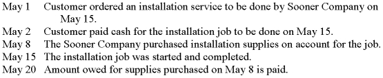 <strong>The following information pertains to Sooner Company:   Assuming that Sooner Company uses cash-basis accounting,when would the company record the expense related to the supplies?</strong> A)May 2. B)May 8. C)May 15. D)May 20. <div style=padding-top: 35px> 