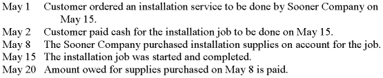 <strong>The following information pertains to Sooner Company:   Assuming that Sooner Company uses accrual-basis accounting,when would the company record the expense related to the supplies?</strong> A)May 2. B)May 8. C)May 15. D)May 20. <div style=padding-top: 35px> 